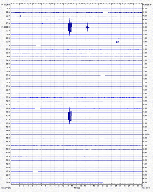 Current seismic recording at Makushin volcano (MSW station, AVO)