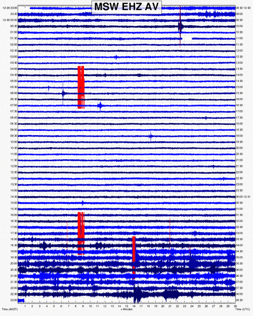 Trace of Bogoslof's eruption on MSW seismic station (from Makushin volcano about 60 km to the E)