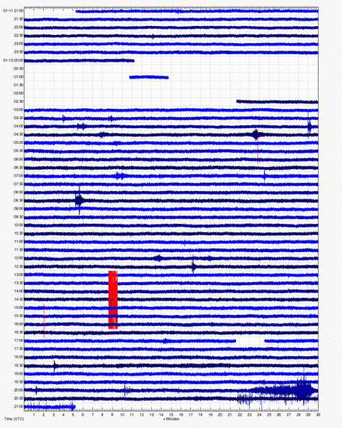 Seismic signal MSW station (on Makushin 60 km to the east from Bogoslof)