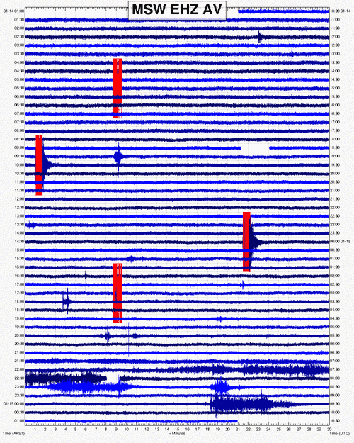 Seismic signal of this morning's eruption at Bogoslof volcano on AVO's MSW station (on Makushin 60 km to the east from Bogoslof)
