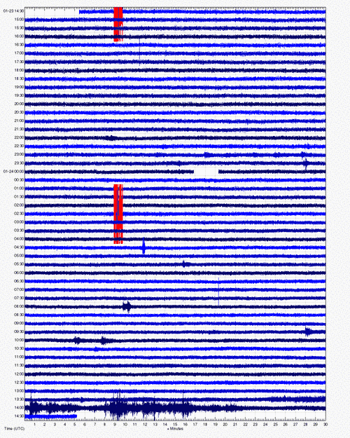 Seismic signal from Bogoslof volcano on AVO's MSW station (on Makushin 60 km to the east from Bogoslof)