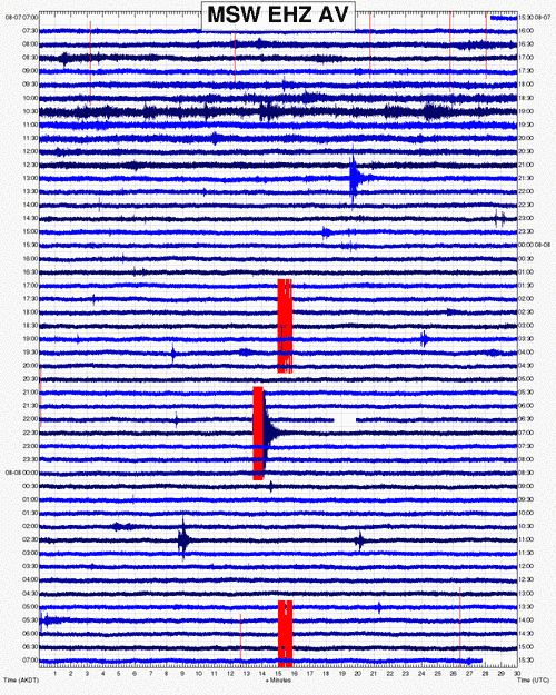 Seismic signal of yesterday's eruption at Bogoslof (recorded on MSW station on Makushin volcano about 60 km to the E (AVO)