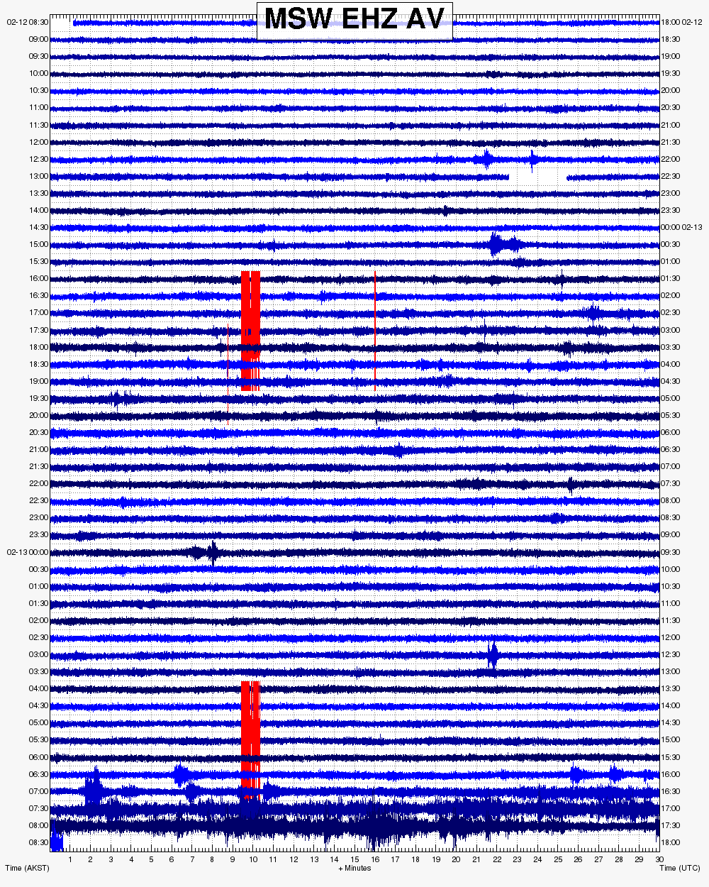 Seismic signal from Bogoslof volcano, MSW station (on Makushin 60 km to the east from Bogoslof)