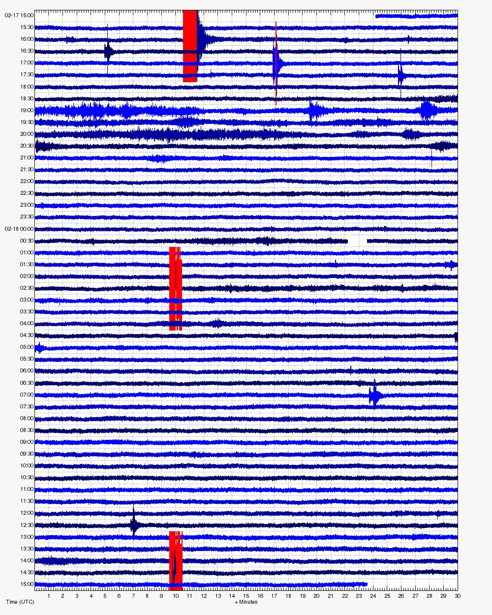 Seismic signal from Bogoslof volcano, MSW station (on Makushin 60 km to the east from Bogoslof)