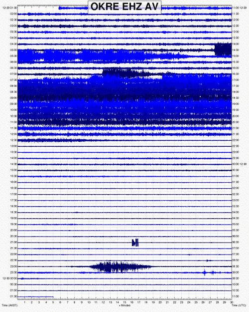 Recording of AVO's OKRE seismic station (on the northern flank of Okmok volcano approx. 50 km to the south of Bogoslof)