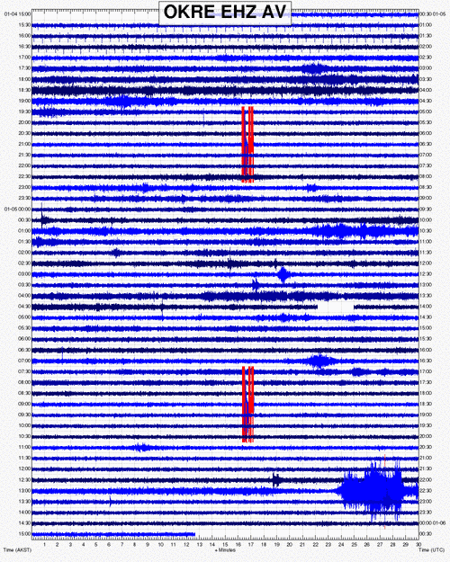 Trace of the recent explosion at Bogoslof on AVO's OKRE seismic station (on the northern flank of Okmok volcano approx. 50 km to the south of Bogoslof)