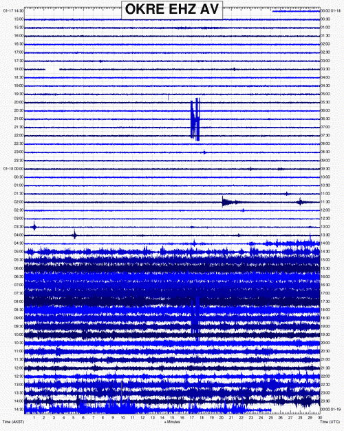 Trace of the recent explosion at Bogoslof on AVO's OKRE seismic station (on the northern flank of Okmok volcano approx. 50 km to the south)
