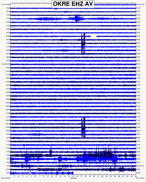 Seismic signal of the latest explosion of Bogoslof on AVO's OKRE seismic station, located on the northern flank of Okmok volcano approx. 50 km to the south