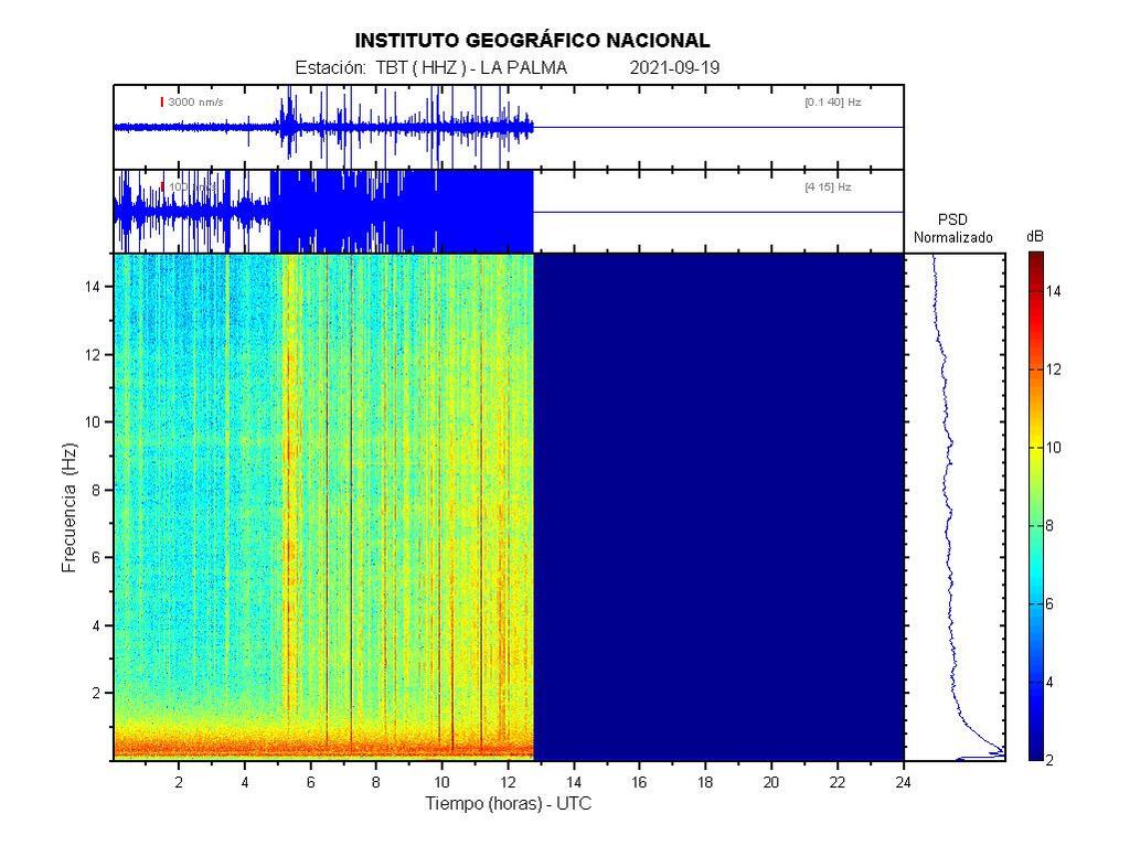 Spectrum of the same signal (image: IGN)