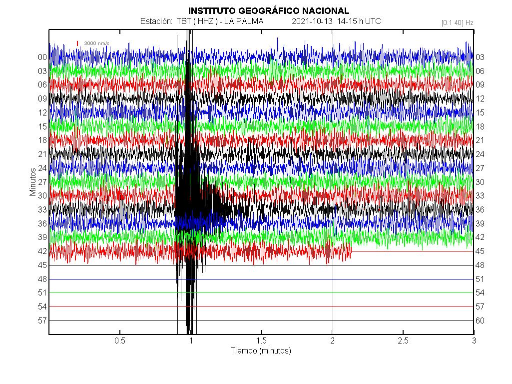 Seismic trace of TBT station of the quake (black peak; image: IGN)