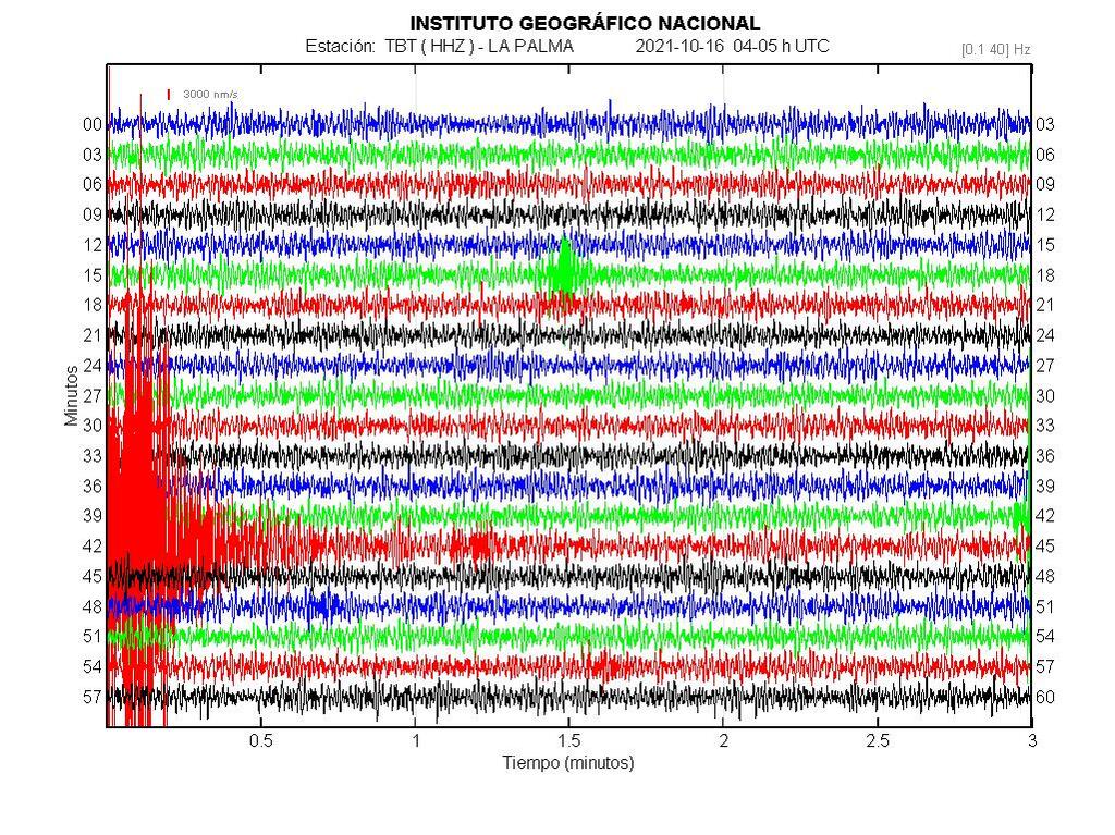 Seismic trace of this morning's magnitude 4.6 quake (image: IGN)