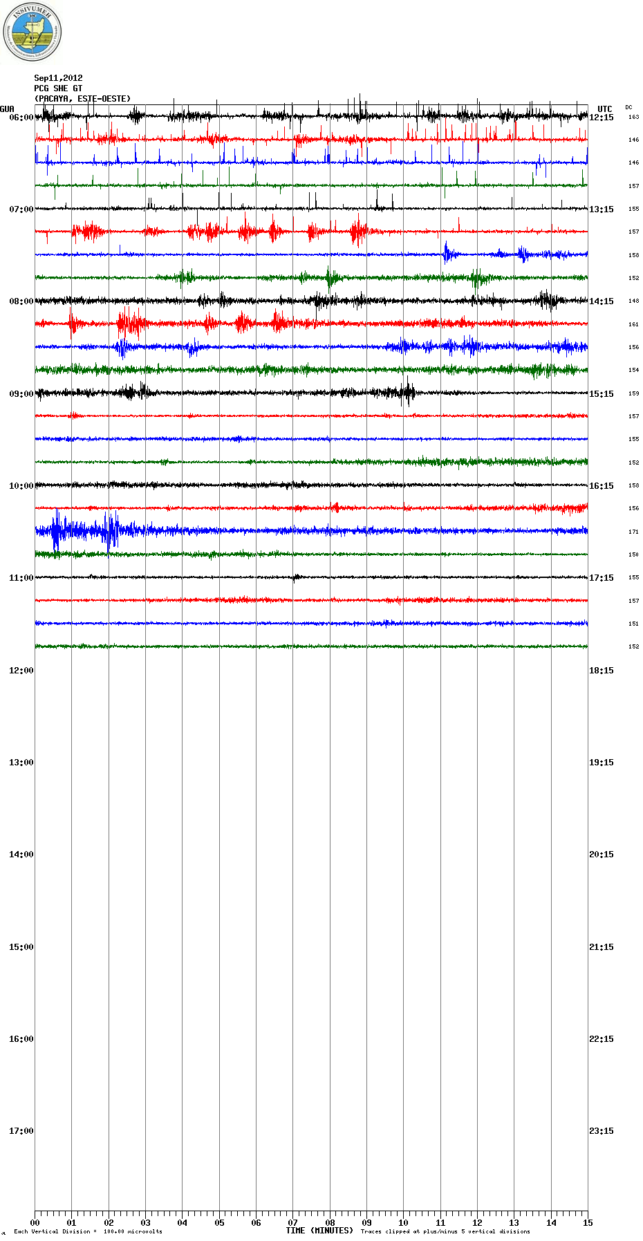 Current seismic signal (PGC station, INSIVUMEH)