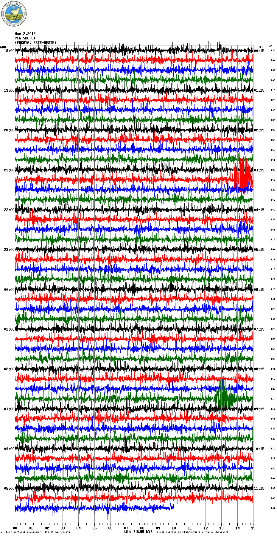 This morning's seismogram from Pacaya  (PCG station, INSIVUMEH)