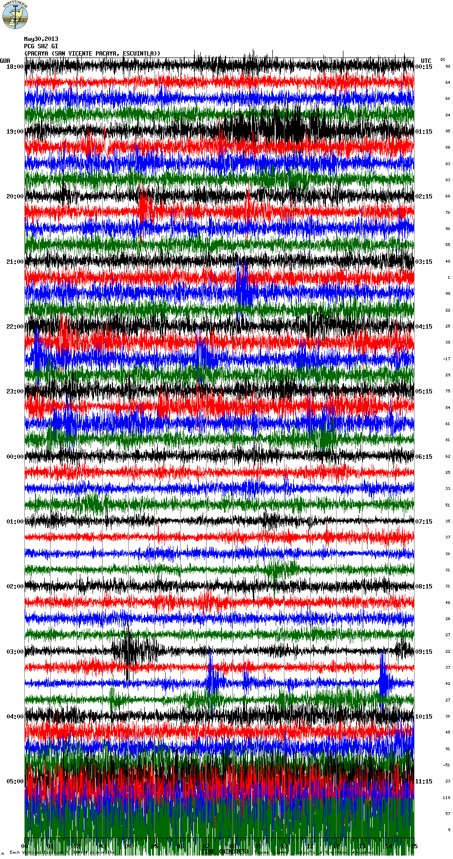 Today's seismic recording from Pacaya (PCG station, INSIVUMEH)