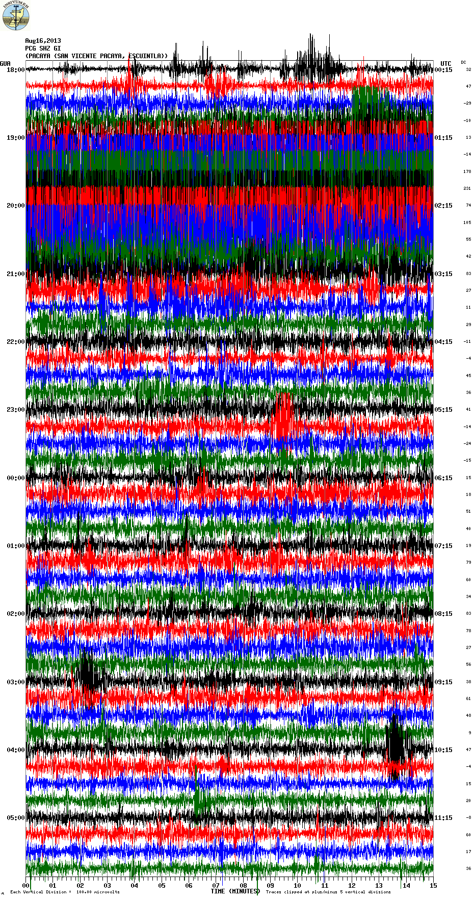 Last night's seismic signal from Pacaya (PCG station, INSIVUMEH)