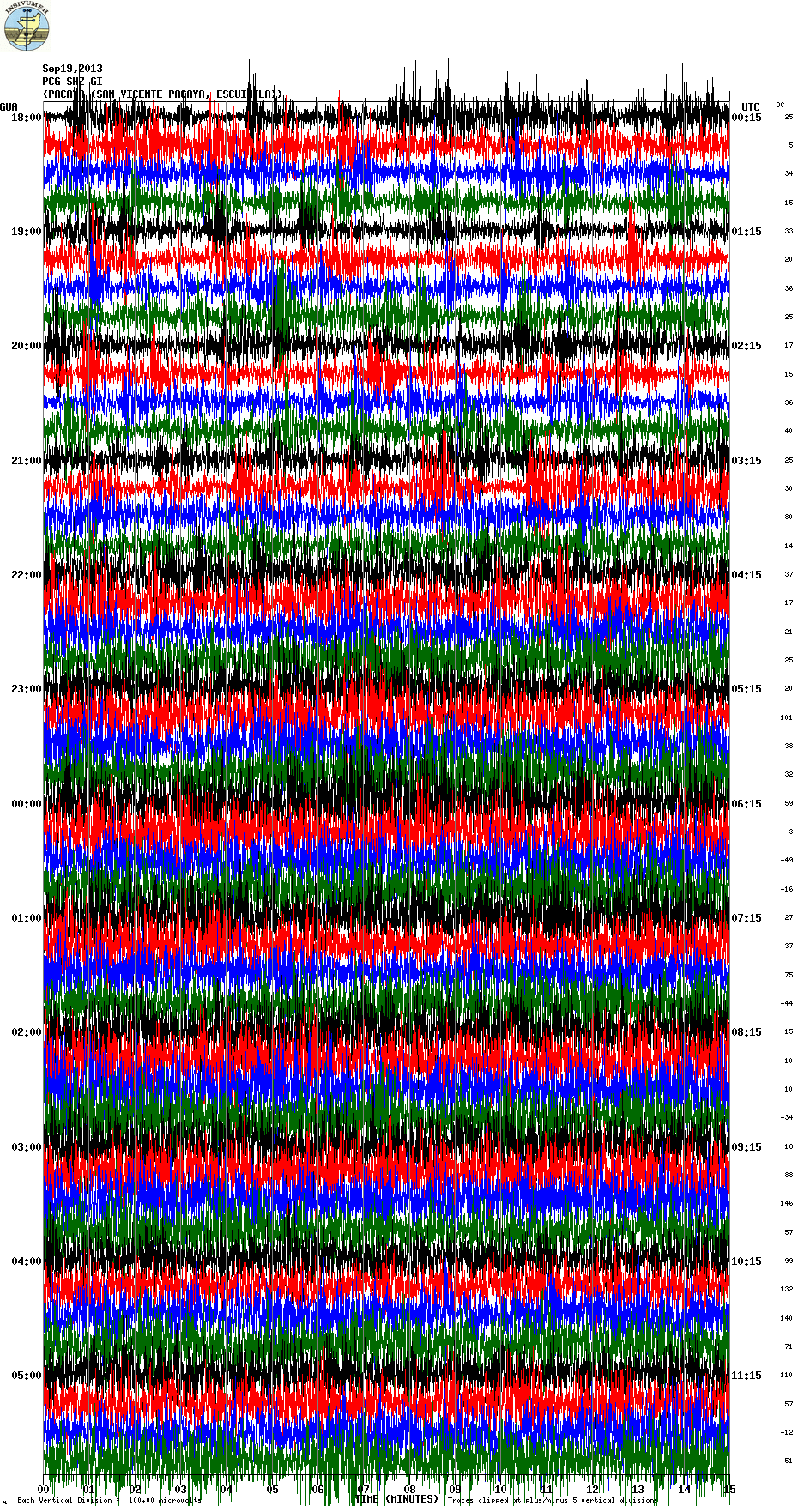 Seismic signal this morning at Pacaya (PCG station, INSIVUMEH)