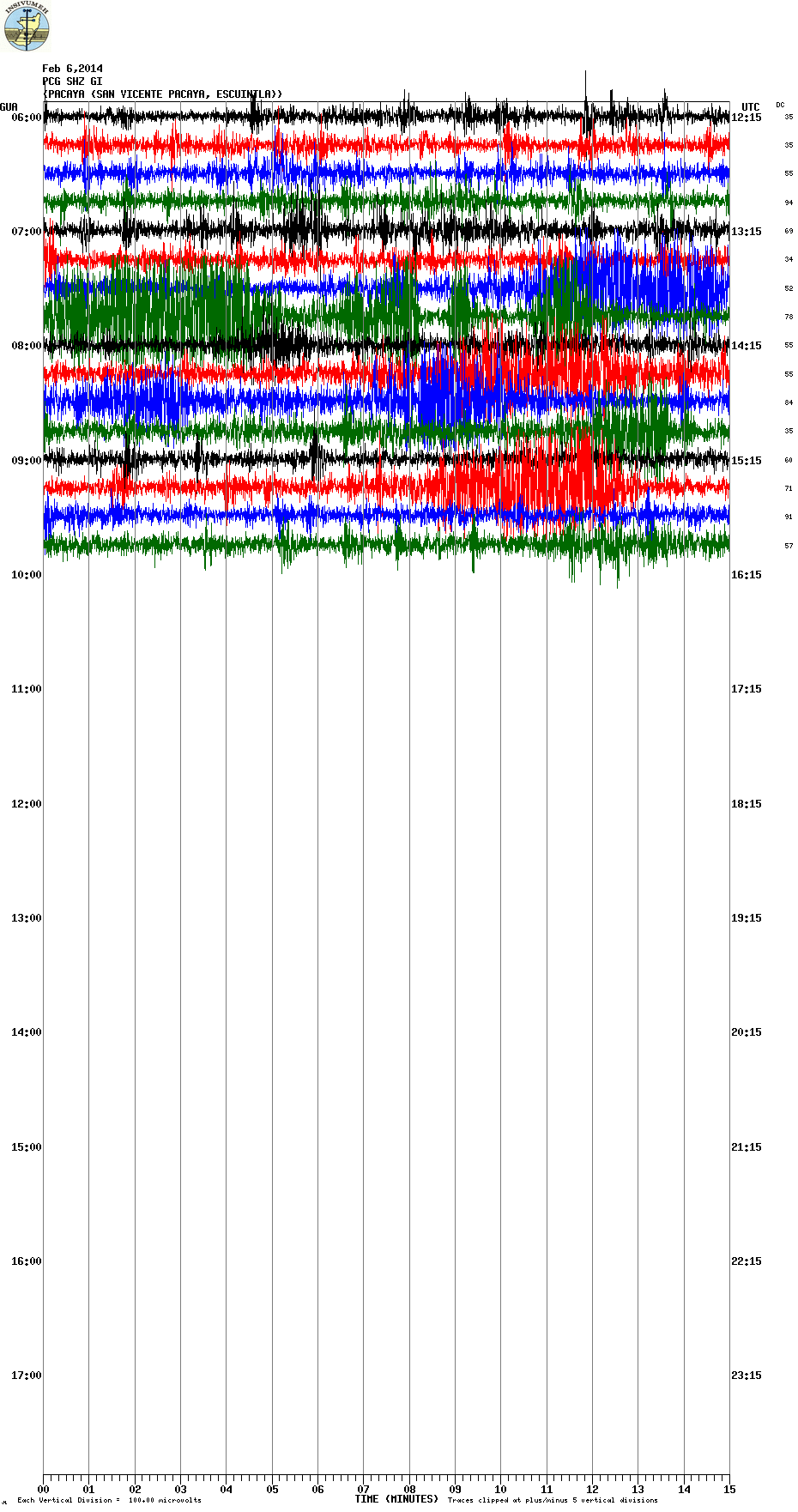 Current seismic signal from Pacaya (PCG station, INSIVUMEH)