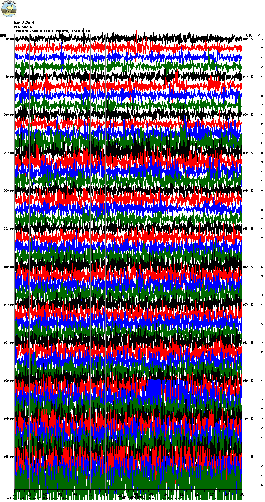 Seismic signal from Pacaya today (PCG station, INSIVUMEH)