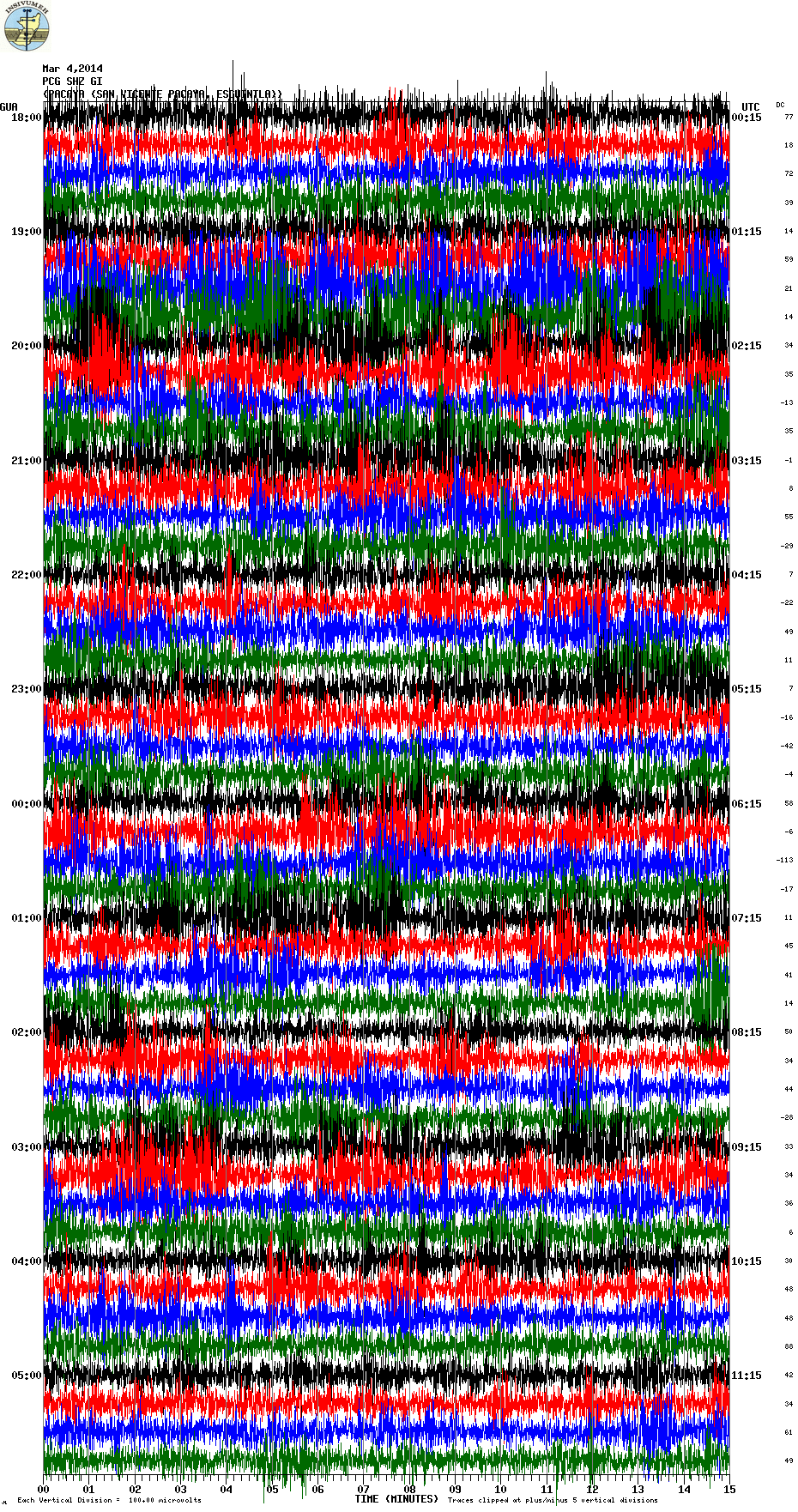 This morning's seismic signal from Pacaya (PCG station, INSIVUMEH)