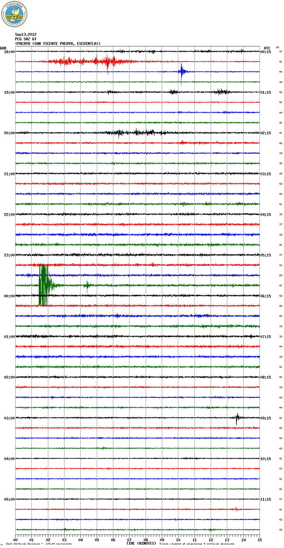 This morning's seismogram from Pacaya  (PCG station, INSIVUMEH)