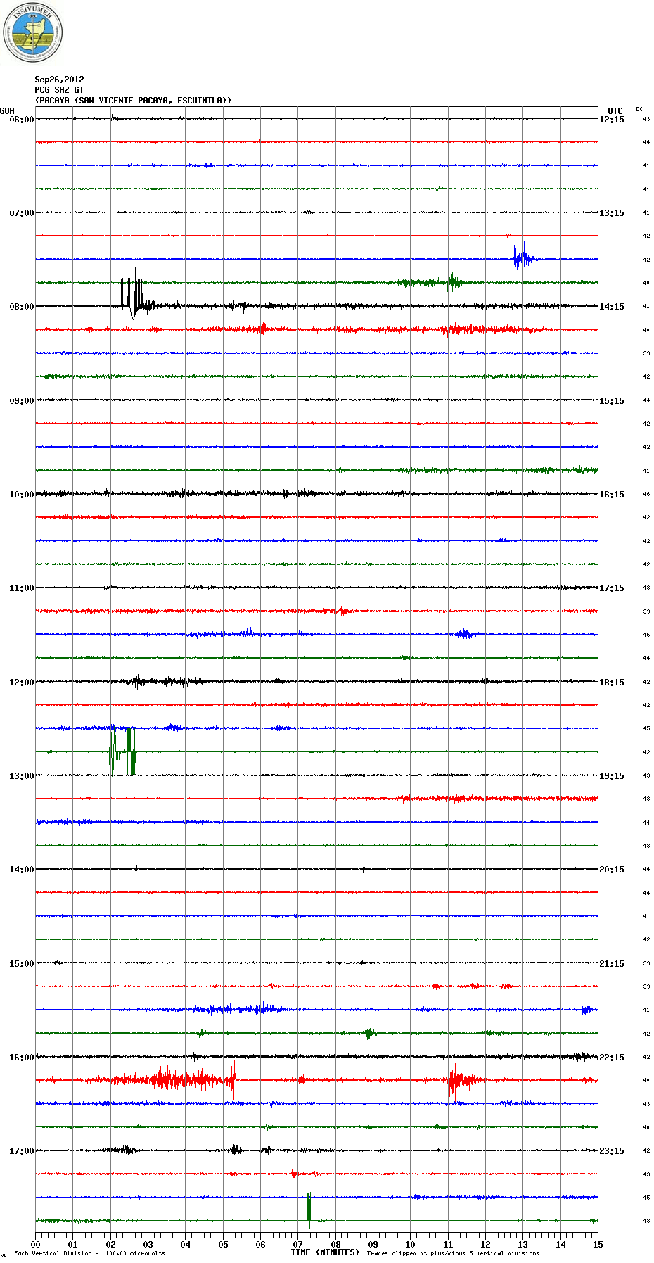 Seismic signal last night (PCG station, INSIVUMEH)