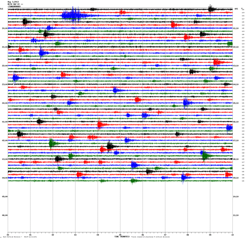 Current seismic signal from Tungurahua (RETU station, IGPEN)