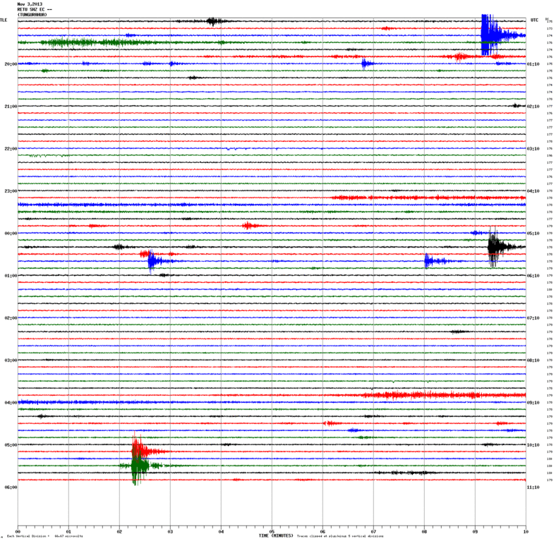 Current seismic recording from Tungurahua (RETU station, IGPEN)