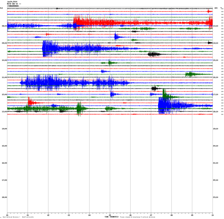 Current seismic recording from Tungurahua (RETU station, IGPEN)