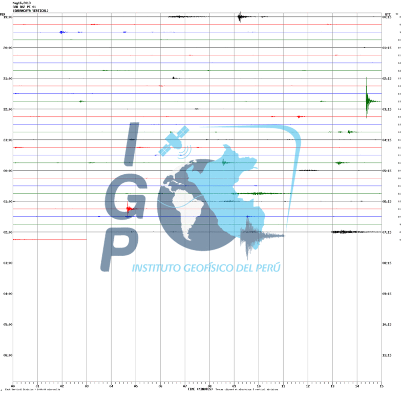 Current seismic recording from Sabancaya volcano (BHZ station, IGP)