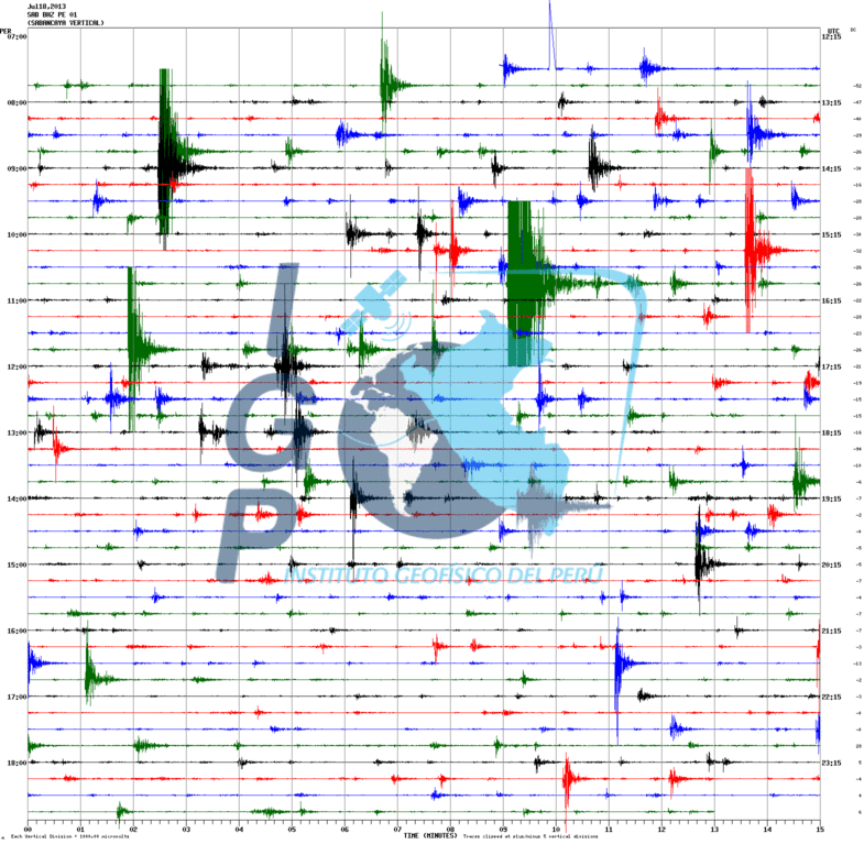 Seismic recording from late on 18 July (SAB station, IGP)