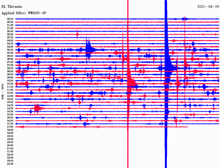 Seismic station on Thirasia recording the earthquake (big blue signal) and many smaller and larger fore-and aftershocks (image: National Observatory of Athens)