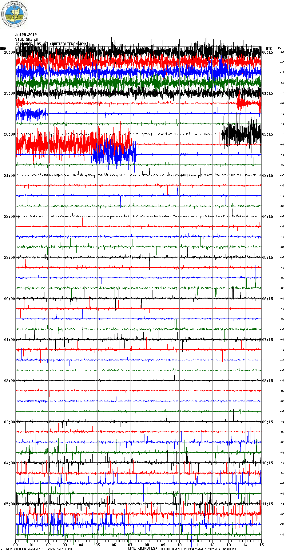 Seismic signal (Parador station) from the night 28-29 July (INSIVUMEH)