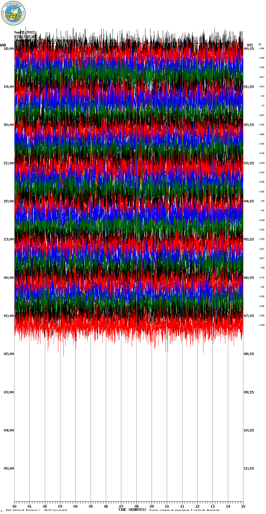 Current seismic signal from STG1 station (INSIVUMEH)