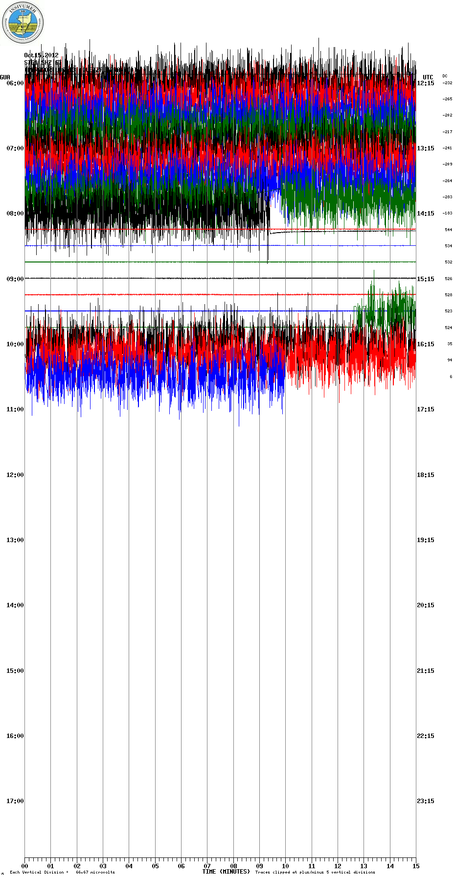 Current seismic signal from STG station (INSIVUMEH)