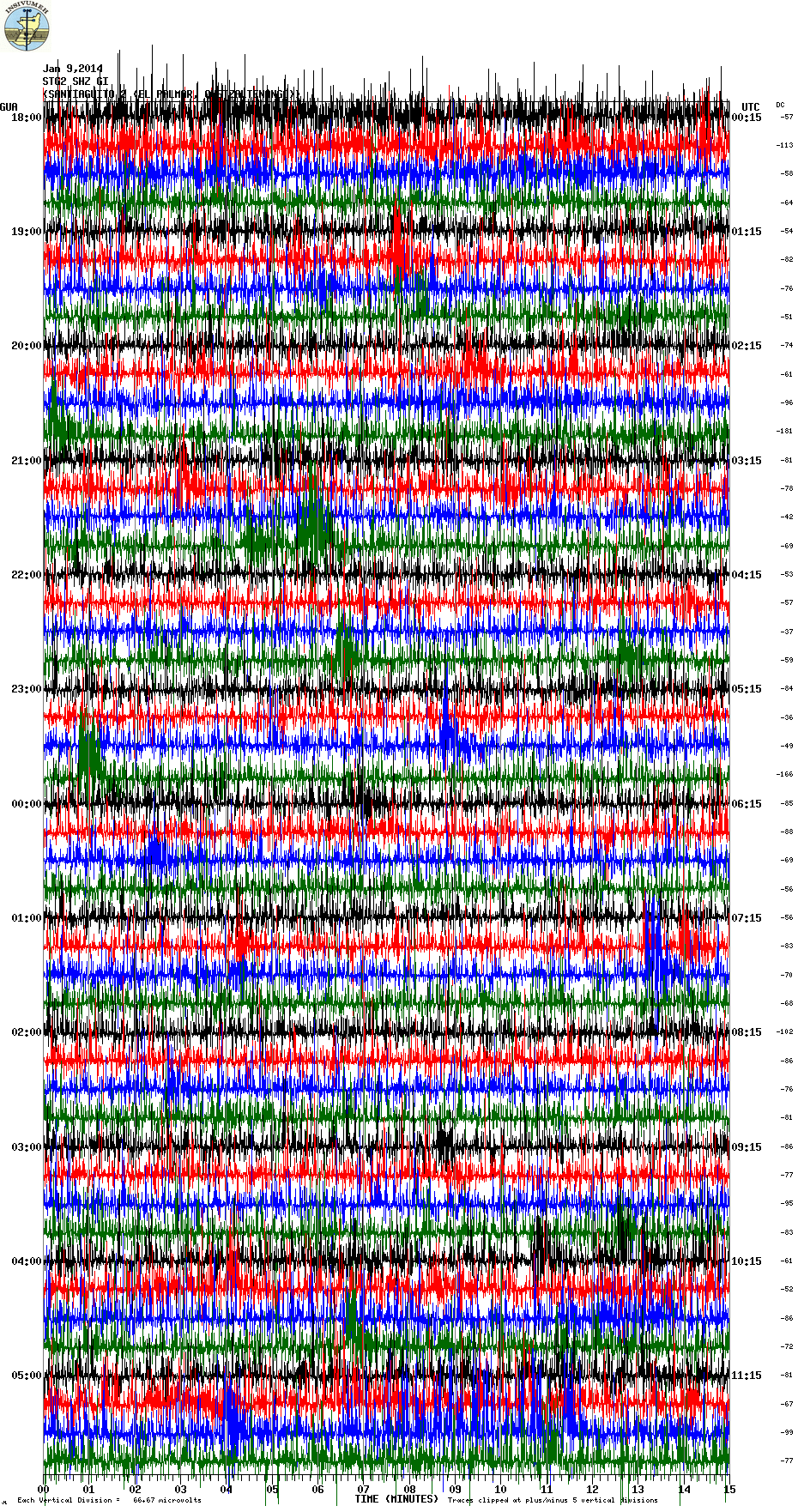 Seismic signal from Santiaguito showing continuous rockfalls (STG2 sttion, INSIVUMEH)