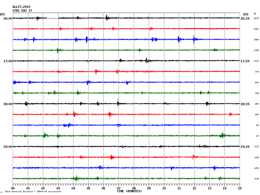 Seismic signal 27 Oct (INGV Catania)