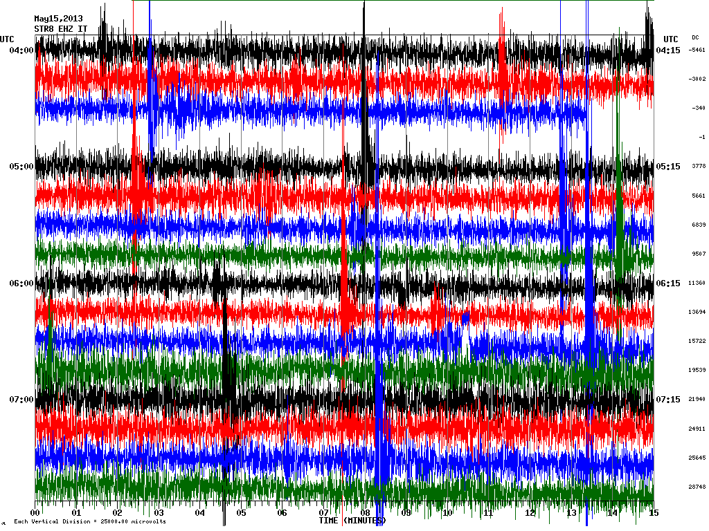 Seismic signal  from Stromboli this morning (STR8 station, INGV)