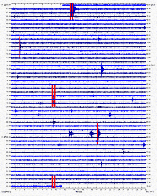 Current seismic recording at Tanaga volcano (TASE station, AVO)