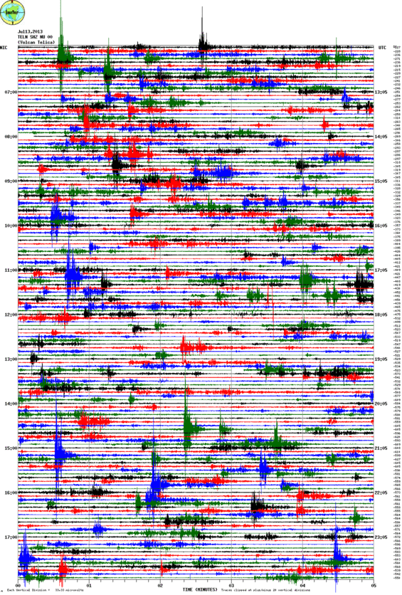 Current seismic recording at Telica (TELN station, INETER)