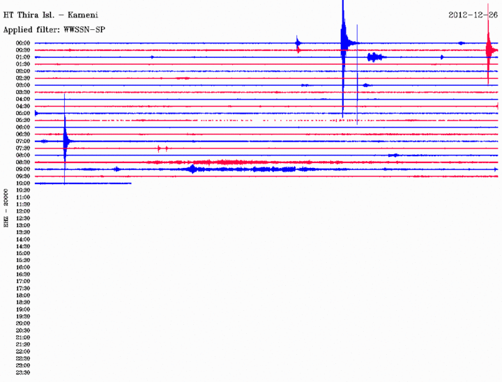 Crrenent seismic signal from Nea Kameni showing a few small local qakes