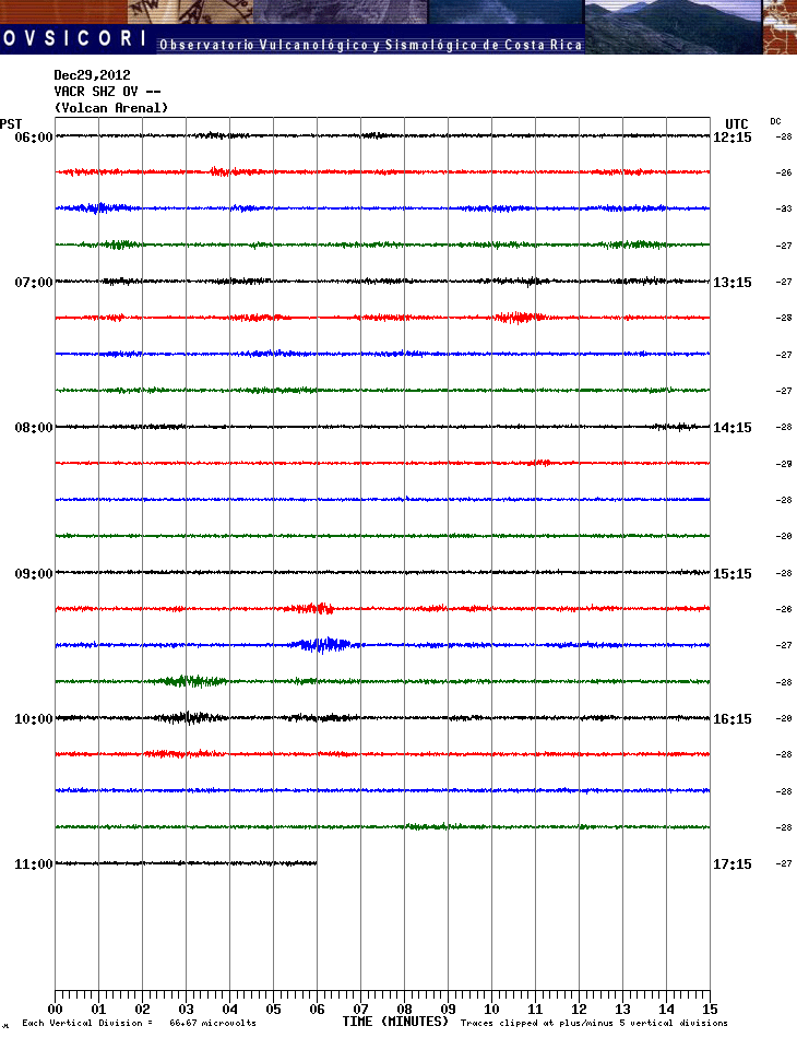 Seismic recording during 29 Dec 2012 (VACR station, OVSICORI)