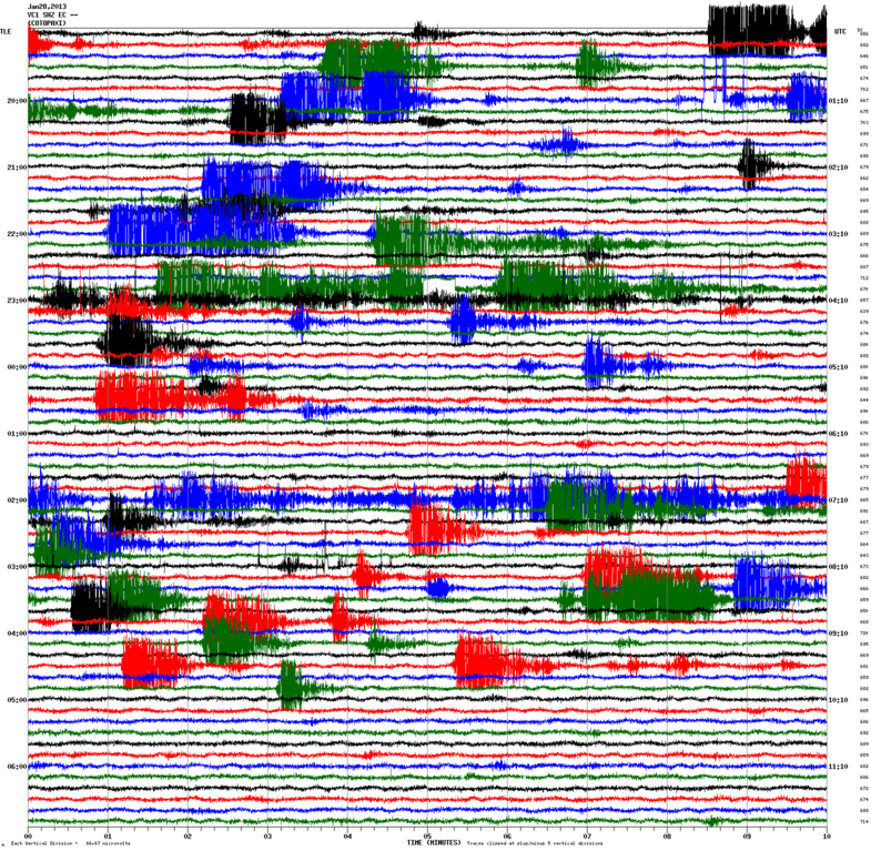Seismic signal from Cotopaxi (VC1 station, IGPEN)