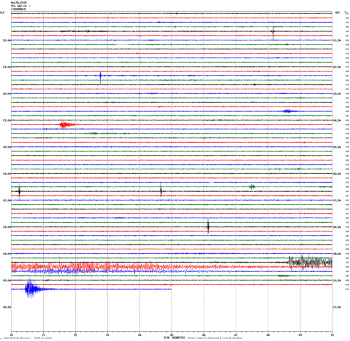 Seismic recording (VC1 station, IGEPN)
