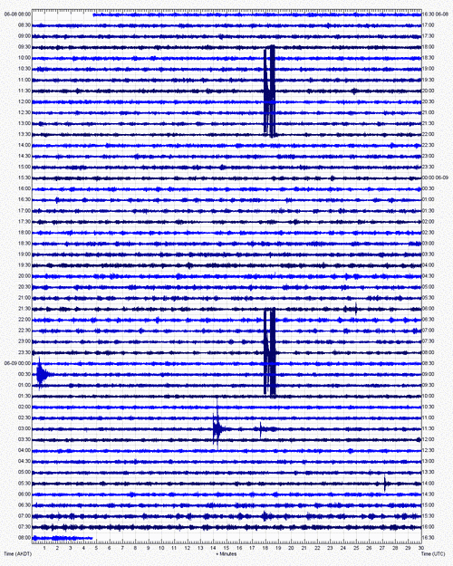 Current seismic recording from Veniaminof (VNHG station, AVO)