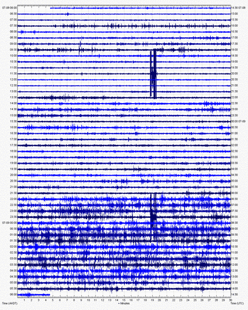 Current seismic recording from Veniaminof (VNHG station, AVO)