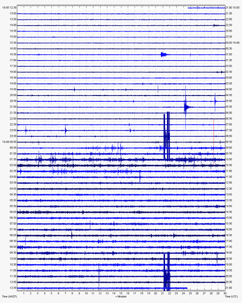 Current seismic recording from Veniaminof (VNHG station, AVO)