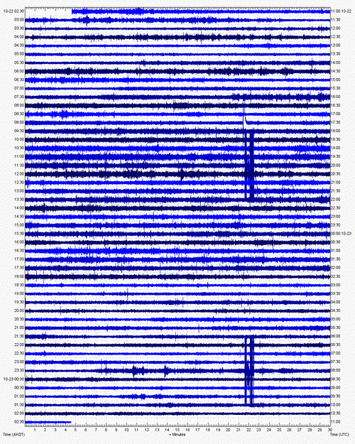 Current seismic recording from Veniaminof (VNHG station, AVO)