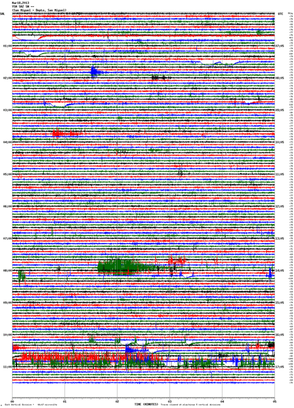Yesterday's seismic recording from San Miguel (VSM station, SNET)