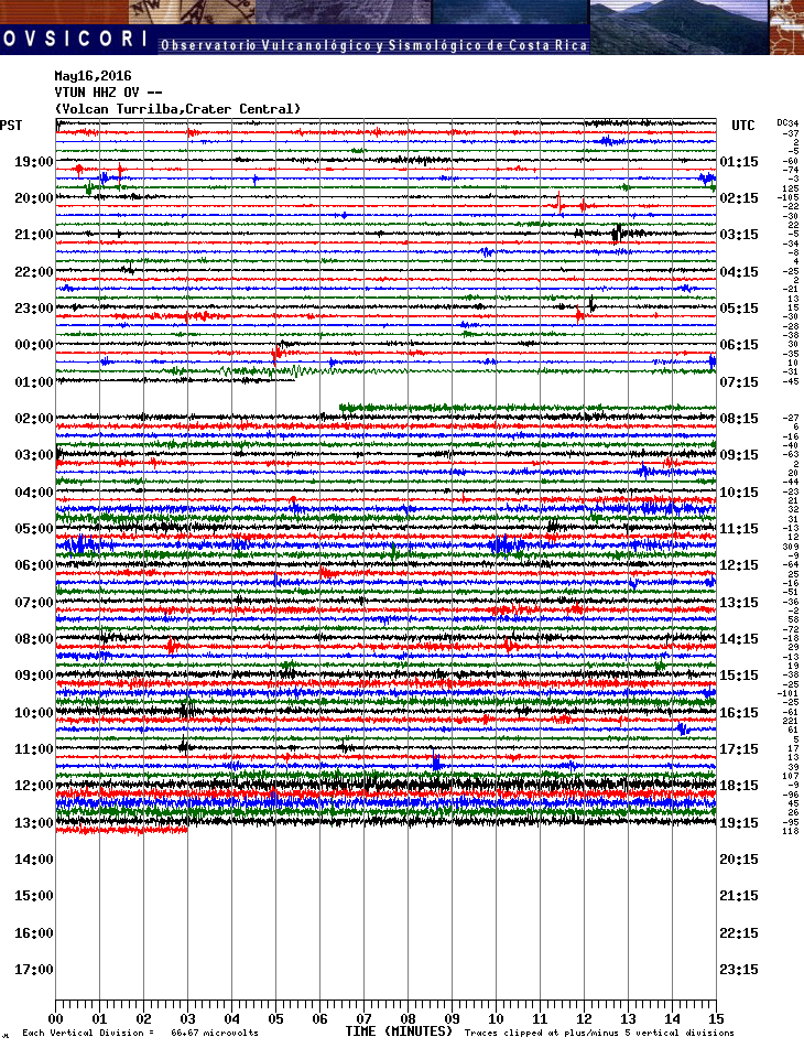 Current seismic signal of Turrialba volcano (VTUN station)