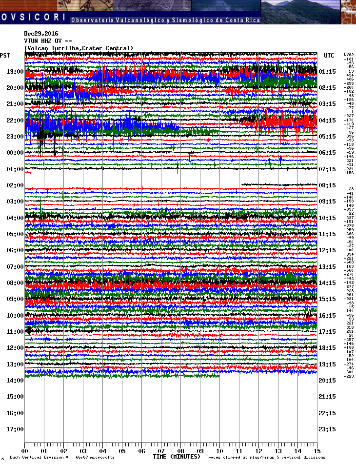 Seismic recording from Turrialba (VTUN station / OVSICORI-UNA)